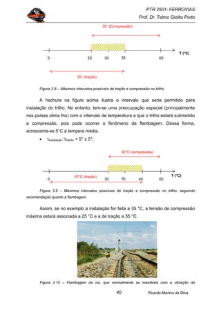PTR 2501- FERROVIAS
Prof. Dr. Telmo Giolito Porto
Ricardo Martins da Silva40
Figura 3.8 – Máximos intervalos possíveis de tração e compressão no trilho.
A hachura na figura acima ilustra o intervalo que seria permitido para
instalação do trilho. No entanto, tem-se uma preocupação especial (principalmente
nos países clima frio) com o intervalo de temperatura a que o trilho estará submetido
a compressão, pois pode ocorrer o fenômeno da flambagem. Dessa forma,
acrescenta-se 5°C à tempera média.
• tinstalação: tmédio + 5° ± 5°;
Figura 3.9 – Máximos intervalos possíveis de tração e compressão no trilho, seguindo
recomendação quanto à flambagem.
Assim, se no exemplo a instalação for feita a 35 °C, a tensão de compressão
máxima estará associada a 25 °C e a de tração a 35 °C.
Figura 3.10 – Flambagem da via, que normalmente se manifesta com a vibração da
T (°C)
0 6030 35 40
30°C (compressão)
40°C (tração)
0 6030 3525
35° (tração)
35° (Compressão)
T (°C)
 