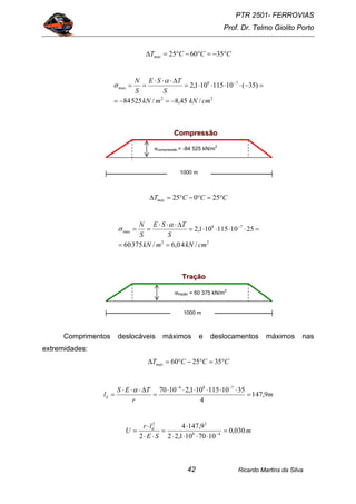 PTR 2501- FERROVIAS
Prof. Dr. Telmo Giolito Porto
Ricardo Martins da Silva42
CCCTmáx °−=°−°=∆ 356025
22
78
max
/45,8/52584
)35(10115101,2
cmkNmkN
S
TSE
S
N
−=−=
=−⋅⋅⋅⋅=
∆⋅⋅⋅
== −α
σ
CCCTmáx °=°−°=∆ 25025
22
78
max
/40,6/37560
2510115101,2
cmkNmkN
S
TSE
S
N
==
=⋅⋅⋅⋅=
∆⋅⋅⋅
== −α
σ
Comprimentos deslocáveis máximos e deslocamentos máximos nas
extremidades:
CCCTmáx °=°−°=∆ 352560
m
r
TES
ld 9,147
4
3510115101,21070 784
=
⋅⋅⋅⋅⋅⋅
=
∆⋅⋅⋅
=
−−
α
m
SE
lr
U d
030,0
1070101,22
9,1474
2 48
22
=
⋅⋅⋅⋅
⋅
=
⋅⋅
⋅
= −
1000 m
σtração = 60 375 kN/m
2
TTrraaççããoo
σcompressão = -84 525 kN/m
2
1000 m
CCoommpprreessssããoo
 