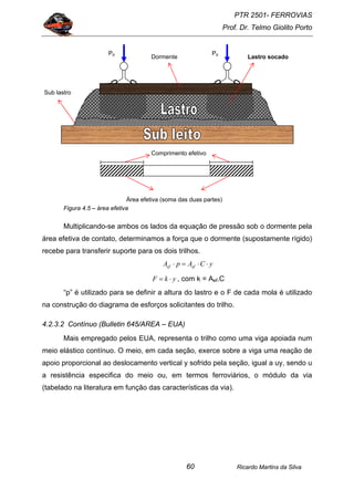 PTR 2501- FERROVIAS
Prof. Dr. Telmo Giolito Porto
Ricardo Martins da Silva60
Figura 4.5 – área efetiva
Multiplicando-se ambos os lados da equação de pressão sob o dormente pela
área efetiva de contato, determinamos a força que o dormente (supostamente rígido)
recebe para transferir suporte para os dois trilhos.
yCApA efef ⋅⋅=⋅
ykF ⋅= , com k = Aef.C
“p” é utilizado para se definir a altura do lastro e o F de cada mola é utilizado
na construção do diagrama de esforços solicitantes do trilho.
4.2.3.2 Contínuo (Bulletin 645/AREA – EUA)
Mais empregado pelos EUA, representa o trilho como uma viga apoiada num
meio elástico contínuo. O meio, em cada seção, exerce sobre a viga uma reação de
apoio proporcional ao deslocamento vertical y sofrido pela seção, igual a uy, sendo u
a resistência especifica do meio ou, em termos ferroviários, o módulo da via
(tabelado na literatura em função das características da via).
Sub lastro
Dormente Lastro socado
Pd Pd
Área efetiva (soma das duas partes)
Comprimento efetivo
 