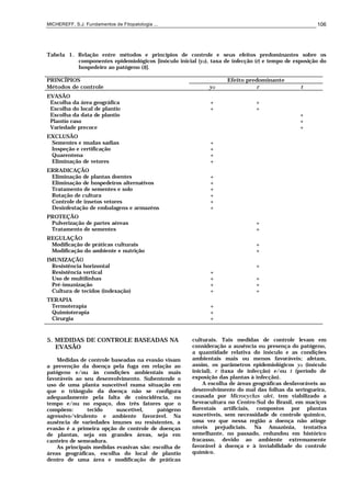 MICHEREFF, S.J. Fundamentos de Fitopatologia ... 106
Tabela 1. Relação entre métodos e princípios de controle e seus efeitos predominantes sobre os
componentes epidemiológicos [inóculo inicial (y0), taxa de infecção (r) e tempo de exposição do
hospedeiro ao patógeno (t)].
PRINCÍPIOS Efeito predominante
Métodos de controle y0 r t
EVASÃO
Escolha da área geográfica + +
Escolha do local de plantio + +
Escolha da data de plantio +
Plantio raso +
Variedade precoce +
EXCLUSÃO
Sementes e mudas sadias +
Inspeção e certificação +
Quarentena +
Eliminação de vetores +
ERRADICAÇÃO
Eliminação de plantas doentes +
Eliminação de hospedeiros alternativos +
Tratamento de sementes e solo +
Rotação de cultura +
Controle de insetos vetores +
Desinfestação de embalagens e armazéns +
PROTEÇÃO
Pulverização de partes aéreas +
Tratamento de sementes +
REGULAÇÃO
Modificação de práticas culturais +
Modificação do ambiente e nutrição +
IMUNIZAÇÃO
Resistência horizontal +
Resistência vertical +
Uso de multilinhas + +
Pré-imunização + +
Cultura de tecidos (indexação) + +
TERAPIA
Termoterapia +
Quimioterapia +
Cirurgia +
5. MEDIDAS DE CONTROLE BASEADAS NA
EVASÃO
Medidas de controle baseadas na evasão visam
a prevenção da doença pela fuga em relação ao
patógeno e/ou às condições ambientais mais
favoráveis ao seu desenvolvimento. Subentende o
uso de uma planta suscetível numa situação em
que o triângulo da doença não se configura
adequadamente pela falta de coincidência, no
tempo e/ou no espaço, dos três fatores que o
compõem: tecido suscetível, patógeno
agressivo/virulento e ambiente favorável. Na
ausência de variedades imunes ou resistentes, a
evasão é a primeira opção de controle de doenças
de plantas, seja em grandes áreas, seja em
canteiro de semeadura.
As principais medidas evasivas são: escolha de
áreas geográficas, escolha do local de plantio
dentro de uma área e modificação de práticas
culturais. Tais medidas de controle levam em
consideração a ausência ou presença do patógeno,
a quantidade relativa do inóculo e as condições
ambientais mais ou menos favoráveis; afetam,
assim, os parâmetros epidemiológicos y0 (inóculo
inicial), r (taxa de infecção) e/ou t (período de
exposição das plantas à infecção).
A escolha de áreas geográficas desfavoráveis ao
desenvolvimento do mal das folhas da seringueira,
causada por Microcyclus ulei, tem viabilizado a
heveacultura no Centro-Sul do Brasil, em maciços
florestais artificiais, compostos por plantas
suscetíveis, sem necessidade de controle químico,
uma vez que nessa região a doença não atinge
níveis prejudiciais. Na Amazônia, tentativa
semelhante, no passado, redundou em histórico
fracasso, devido ao ambiente extremamente
favorável à doença e à inviabilidade do controle
químico.
 