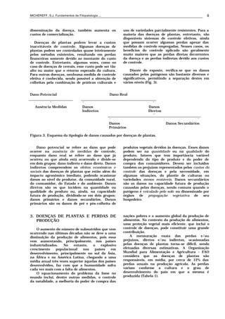 MICHEREFF, S.J. Fundamentos de Fitopatologia ... 8
disseminação da doença, também aumenta os
custos de comercialização.
• Doenças de plantas podem levar a custos
inaceitáveis de controle. Algumas doenças de
plantas podem ser controladas quase inteiramente
pelos métodos existentes, resultando em perdas
financeiras somente devido ao montante do custo
de controle. Entretanto, algumas vezes, como no
caso de doenças de cereais, esse custo pode ser tão
alto ou maior que o retorno esperado da cultura.
Para outras doenças, nenhuma medida de controle
efetiva é conhecida, sendo possível a obtenção de
colheitas pela combinação de práticas culturais e
uso de variedades parcialmente resistentes. Para a
maioria das doenças de plantas, entretanto, são
disponíveis sistemas de controle efetivos, ainda
que possam ocorrer algumas perdas apesar das
medidas de controle empregadas. Nesses casos, os
benefícios do controle aplicado são geralmente
muito maiores que as perdas diretas decorrentes
da doença e as perdas indiretas devido aos custos
de controle.
Diante do exposto, verifica-se que os danos
causados pelos patógenos são bastante diversos e
significativos, permitindo a separação destes em
vários níveis (Fig. 3).
Dano Potencial Dano Real
↓ ↓ ↓
Ausência Medidas Danos
Indiretos
Danos
Diretos
↓
↓ ↓
Danos
Primários
Danos Secundários
Figura 3. Esquema da tipologia de danos causados por doenças de plantas.
Dano potencial se refere ao dano que pode
ocorrer na ausência de medidas de controle,
enquanto dano real se refere ao dano que já
ocorreu ou que ainda está ocorrendo e divide-se
em dois grupos: dano indireto e dano direto. Danos
indiretos compreendem os efeitos econômicos e
sociais das doenças de plantas que estão além do
impacto agronômico imediato, podendo ocasionar
danos ao nível do produtor, da comunidade rural,
do consumidor, do Estado e do ambiente. Danos
diretos são os que incidem na quantidade ou
qualidade do produto ou, ainda, na capacidade
futura de produção, dividindo-se em dois grupos:
danos primários e danos secundários. Danos
primários são os danos de pré e pós-colheita de
produtos vegetais devidos às doenças. Esses danos
podem ser na quantidade ou na qualidade do
produto, fatores que tem importância variável
dependendo do tipo de produto e do poder de
compra dos consumidores. Devem ser incluídos
também os prejuízos representados pelos custos do
controle das doenças e pela necessidade, em
algumas situações, do plantio de culturas ou
variedades menos rentáveis. Danos secundários
são os danos na capacidade futura de produção
causadas pelas doenças, sendo comuns quando o
patógeno é veiculado pelo solo ou disseminado por
órgãos de propagação vegetativa de seu
hospedeiro.
3. DOENÇAS DE PLANTAS E PERDAS DE
PRODUÇÃO
O aumento do número de subnutridos que vem
ocorrendo nas últimas décadas não se deve a uma
diminuição da produção de alimentos, pois essa
vem aumentando, principalmente, nos países
industrializados. No entanto, o explosivo
crescimento populacional nos países em
desenvolvimento, principalmente no sul da Ásia,
na África e na América Latina, chegando a uma
média anual três vezes superior àquelas dos países
desenvolvidos, faz com que a humanidade sofra
cada vez mais com a falta de alimentos.
O equacionamento do problema da fome no
mundo inclui, dentre outras medidas, o controle
da natalidade, a melhoria do poder de compra das
nações pobres e o aumento global da produção de
alimentos. No contexto da produção de alimentos,
uma proteção vegetal mais eficiente, que inclui o
controle de doenças, pode constituir uma grande
contribuição.
A mensuração exata das perdas e/ou
prejuízos, diretos e/ou indiretos, ocasionadas
pelas doenças de plantas torna-se difícil, sendo
efetuadas diversas estimativas. A Organização
Mundial para Alimentação e Agricultura - FAO
considera que as doenças de plantas são
responsáveis, em média, por cerca de 12% das
perdas anuais na produção agrícola. As perdas
variam conforme a cultura e o grau de
desenvolvimento do país em que a mesma é
produzida (Tabela 1).
 