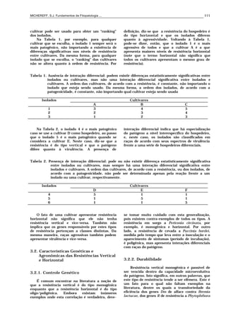 MICHEREFF, S.J. Fundamentos de Fitopatologia ... 111
cultivar pode ser usado para obter um “ranking”
dos isolados.
Na Tabela 1, por exemplo, para qualquer
cultivar que se escolha, o isolado 1 sempre será o
mais patogênico, não importando a existência de
diferenças significativas nos níveis de resistência
entre cultivares. Da mesma forma, para qualquer
isolado que se escolha, o “ranking” das cultivares
não se altera quanto à ordem de resistência. Por
definição, diz-se que a resistência do hospedeiro é
do tipo horizontal e que os isolados diferem
quanto à agressividade. Voltando à Tabela 1,
pode-se dizer, então, que o isolado 1 é o mais
agressivo de todos e que a cultivar A é a que
apresenta maiores níveis de resistência horizontal
(note que o termo horizontal não significa que
todos os cultivares apresentam o mesmo grau de
resistência).
Tabela 1. Ausência de interação diferencial: podem existir diferenças estatisticamente significativas entre
isolados ou cultivares, mas não uma interação diferencial significativa entre isolados e
cultivares. A ordem das cultivares, de acordo com a resistência, é constante, não importando o
isolado que esteja sendo usado. Da mesma forma, a ordem dos isolados, de acordo com a
patogenicidade, é constante, não importando qual cultivar esteja sendo usada
Isolados Cultivares
A B C
1 3 4 5
2 2 3 4
3 1 2 3
Na Tabela 2, o isolado 4 é o mais patogênico
caso se use a cultivar D como hospedeiro, ao passo
que o isolado 5 é o mais patogênico quando se
considera a cultivar E. Neste caso, diz-se que a
resistência é do tipo vertical e que o patógeno
difere quanto à virulência. A presença de
interação diferencial indica que há especialização
do patógeno a nível interespecífico do hospedeiro,
e, neste caso, os isolados são classificados em
raças de acordo com seus espectros de virulência
frente a uma série de hospedeiros diferenciais.
Tabela 2. Presença de interação diferencial: pode ou não existir diferença estatisticamente significativa
entre isolados ou cultivares, mas sempre há uma interação diferencial significativa entre
isolados e cultivares. A ordem das cultivares, de acordo com a resistência, ou dos isolados, de
acordo com a patogenicidade, não pode ser determinada apenas pela reação frente a um
isolado ou uma cultivar, respectivamente.
Isolados Cultivares
D E F
4 5 1 1
5 1 5 1
6 1 1 5
O fato de uma cultivar apresentar resistência
horizontal não significa que ele não tenha
resistência vertical e vice-versa. Também não
implica que os genes responsáveis por estes tipos
de resistência pertençam a classes distintas. Da
mesma maneira, raças agressivas também podem
apresentar virulência e vice-versa.
3.2. Características Genéticas e
Agronômicas das Resistências Vertical
e Horizontal
3.2.1. Controle Genético
É comum encontrar na literatura a noção de
que a resistência vertical é do tipo monogênica
enquanto que a resistência horizontal é do tipo
oligo/poligênica. Embora existam inúmeros
exemplos onde esta correlação é verdadeira, deve-
se tomar muito cuidado com esta generalização,
pois existem contra-exemplos de todos os tipos. A
resistência em sorgo a Periconia circinata, por
exemplo, é monogênica e horizontal. Por outro
lado, a resistência de cevada a Puccinia hordei,
medida pelo tempo que leva entre a inoculação e o
aparecimento de sintomas (período de incubação),
é poligênica, mas apresenta interações diferenciais
com raças do patógeno.
3.2.2. Durabilidade
Resistência vertical monogênica é passível de
ser vencida dentro da capacidade microevolutiva
do patógeno. Isto significa, em outras palavras, que
este tipo de resistência tende a ser efêmera. Este é
um fato para o qual não faltam exemplos na
literatura, dentre os quais a transitoriedade da
eficiência dos genes Dm de alface contra Bremia
lactucae, dos genes R de resistência a Phytophthora
 