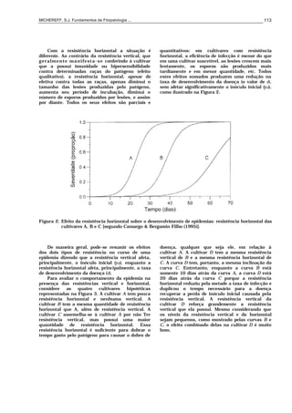 MICHEREFF, S.J. Fundamentos de Fitopatologia ... 113
Com a resistência horizontal a situação é
diferente. Ao contrário da resistência vertical, que
geralmente manifesta-se conferindo à cultivar
que a possui imunidade ou hipersensibilidade
contra determinadas raças do patógeno (efeito
qualitativo), a resistência horizontal, apesar de
efetiva contra todas as raças, apenas diminui o
tamanho das lesões produzidas pelo patógeno,
aumenta seu período de incubação, diminui o
número de esporos produzidos por lesões, e assim
por diante. Todos os seus efeitos são parciais e
quantitativos: em cultivares com resistência
horizontal, a eficiência de infecção é menor do que
em uma cultivar suscetível, as lesões crescem mais
lentamente, os esporos são produzidos mais
tardiamente e em menor quantidade, etc. Todos
estes efeitos somados produzem uma redução na
taxa de desenvolvimento da doença (o valor de r),
sem afetar significativamente o inóculo inicial (y0),
como ilustrado na Figura 2.
Figura 2. Efeito da resistência horizontal sobre o desenvolvimento de epidemias: resistência horizontal das
cultivares A, B e C [segundo Camargo & Bergamin Filho (1995)].
De maneira geral, pode-se resumir os efeitos
dos dois tipos de resistência no curso de uma
epidemia dizendo que a resistência vertical afeta,
principalmente, o inóculo inicial (y0), enquanto a
resistência horizontal afeta, principalmente, a taxa
de desenvolvimento da doença (r).
Para avaliar o comportamento da epidemia na
presença das resistências vertical e horizontal,
considere as quatro cultivares hipotéticas
representadas na Figura 3. A cultivar A tem pouca
resistência horizontal e nenhuma vertical. A
cultivar B tem a mesma quantidade de resistência
horizontal que A, além de resistência vertical. A
cultivar C assemelha-se à cultivar A por não Ter
resistência vertical, mas possui uma maior
quantidade de resistência horizontal. Essa
resistência horizontal é suficiente para dobrar o
tempo gasto pelo patógeno para causar o dobro de
doença, qualquer que seja ele, em relação à
cultivar A. A cultivar D tem a mesma resistência
vertical de B e a mesma resistência horizontal de
C. A curva D tem, portanto, a mesma inclinação da
curva C. Entretanto, enquanto a curva B está
somente 10 dias atrás da curva A, a curva D está
20 dias atrás da curva C porque a resistência
horizontal reduziu pela metade a taxa de infecção e
duplicou o tempo necessário para a doença
recuperar a perda de inóculo inicial causada pela
resistência vertical. A resistência vertical da
cultivar D reforça grandemente a resistência
vertical que ela possui. Mesmo considerando que
os níveis da resistência vertical e da horizontal
sejam pequenos, como mostrado pelas curvas B e
C, o efeito combinado delas na cultivar D é muito
bom.
 