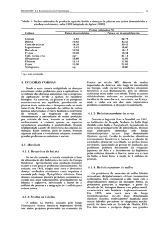 MICHEREFF, S.J. Fundamentos de Fitopatologia ... 9
Tabela 1. Perdas estimadas de produção agrícola devido a doenças de plantas em países desenvolvidos e
em desenvolvimento, safra 1993 [adaptado de Agrios (1997)].
Perdas estimadas (%)
Cultura Países desenvolvidos Países em desenvolvimento
Cereais 5,81 22,78
Batata 19,62 43,55
Cana-de-açúcar 18,39 39,43
Leguminosas 6,43 18,60
Hortaliças 10,94 16,12
Frutos 12,26 19,44
Café, cacau, chá np* 31,11
Oleaginosas 10,89 15,97
Fibrosas 12,14 17,86
Fumo 15,00 21,67
Seringueira np 16,00
* np = não produzido.
4. EPIDEMIAS FAMOSAS
Desde a mais remota antigüidade as doenças
constituem sérios problemas para a agricultura. A
severidade das doenças aumentou com o progresso
da agricultura devido à quebra do equilíbrio
biológico. Na natureza, as plantas e os patógenos
encontravam-se em equilíbrio, prevalecendo as
plantas mais resistentes e desaparecendo as mais
suscetíveis. Com a expansão do cultivo de certas
plantas selecionadas, cresceu também a ocorrência
de doenças. As exigências do mercado
determinaram a necessidade de maior produção
por unidade de área, levando os trabalhos de
melhoramento a visarem apenas os aspectos
agronômicos associados à produtividade, ficando
negligenciada a parte de resistência das plantas às
doenças. Estes motivos, alem de outros, levaram
algumas culturas a verdadeiros colapsos, trazendo
grandes problemas econômicos e sociais.
4.1. Mundiais
4.1.1. Requeima da batata
No século passado, a batata constituía a base
da alimentação dos habitantes do norte da Europa
Ocidental, apresentando uma produção bastante
estável e com poucos problemas fitossanitários. No
entanto, em 1845, surgiu uma nova e destrutiva
doença, conhecida atualmente como requeima e
causada pelo fungo Phytophthora infestans. Essa
doença ocasionou grandes prejuízos econômicos e
sociais nos anos subseqüentes, principalmente na
Irlanda e Inglaterra, provocando a morte de 2
milhões de pessoas e a emigração de 1 milhão para
outros países.
4.1.2. Míldio da videira
O míldio da videira, causado pelo fungo
Plasmopara viticola, tornou-se importante devido
aos sérios prejuízos provocados na economia da
Franca no século XIX. Através de mudas
importadas da América, este fungo foi introduzido
na Europa, onde encontrou condições altamente
favoráveis à sua disseminação, pois as videiras
cultivadas eram todas suscetíveis. Todos os países
vitivinicultores sofreram as conseqüências da
incidência da nova doença, entretanto, na França,
onde o vinho era um dos mais importantes
produtos econômicos, a situação foi alarmante.
4.1.3. Helmintosporiose do arroz
Durante a Segunda Guerra Mundial, em 1942,
os habitantes de Bengala, Sudeste da Índia (hoje
dividido entre Índia e Bangladesh), dependendo do
arroz como principal fonte de alimentação, tiveram
suas plantações dizimadas pelo fungo
Helminthosporium oryzae (hoje denominado
Bipolaris oryzae). Devido às condições climáticas
extremamente favoráveis à doença e o plantio de
variedades altamente suscetíveis, as perdas foram
inevitáveis. Associando as perdas de produção aos
problemas políticos decorrentes da ocupação
japonesa da Ásia e o desinteresse da Inglaterra
pelas colônias durante a Guerra, como era o caso
da Índia, a fome levou à morte de 2 milhões de
pessoas.
4.1.4. Helmitosporiose do milho
Os produtores de sementes de milho híbrido
necessitam, obrigatoriamente, efetuar cruzamentos
controlados. Para economizar o alto custo com o
despendoamento manual da linhagem fêmea, os
produtores passaram a empregar, a partir da
década de 50, linhagens fêmeas com pólen estéril,
característica esta herdada citoplasmaticamente.
Em 1970, uma nova raça do fungo
Helminthosporium maydis (hoje denominado
Bipolaris maydis), especialmente adaptada para
atacar híbridos portadores de citoplasma macho-
estéril, foi detectada no Estado da Florida, EUA.
Em dois meses o patógeno chegou aos grandes
 