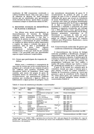 MICHEREFF, S.J. Fundamentos de Fitopatologia ... 118
resultantes de 600 cruzamentos envolvendo o
cultivar brasileiro Frocor. Dois anos após o início
da utilização de Miramar 63, duas linhagens
tiveram que ser substituídas, pois apresentavam
níveis elevados da doença. Apesar disso, as perdas
econômicas sempre se mantiveram abaixo de 20%.
6. RECENTES AVANÇOS NA RESISTÊNCIA
DE PLANTAS A DOENÇAS
Nos últimos anos, graças principalmente ao
desenvolvimentos de técnicas de biologia
molecular, várias facetas das interações planta-
patógeno foram desvendadas e com isso a
resistência de plantas teve um tremendo impulso.
A clonagem e caracterização de genes envolvidos
na resposta de defesa forneceu pistas importantes
a respeito da origem e evolução dos genes de
resistência, além de abrir a possibilidade da
transferência de genes entre espécies
geneticamente incompatíveis, mediante
transformação. É claro que ainda há um caminho
enorme a ser percorrido para que determinados
aspectos sejam totalmente compreendidos.
6.1. Genes que participam da resposta de
defesa
Muitas vezes, a resistência é consequência de
uma série de eventos que vai do reconhecimento do
patógeno até a ativação de um conjunto de genes
que codificam para produtos envolvidos nos
mecanismos defesa do hospedeiro. Nesse longo
caminho, pelo menos três grupos de genes do
hospedeiro devem ser destacados. Os genes de
reconhecimento, que aparentemente codificam
proteínas que reconhecem e ligam-se direta ou
indiretamente a algum produto do patógeno. Esses
são normalmente denominados de genes R. O
reconhecimento do produto do gene avr pelo
produto do gene R leva à ativação de proteínas
codificadas por genes que atuam na transdução
de sinais. Possivelmente, a via de transdução leva
à ativação uma classe de proteínas denominadas
fatores de transcrição (FT). Os FT têm a capacidade
de se ligar a sequências específicas do DNA
(promotores) e estimular a transcrição dos genes
próximos à sequência reconhecida, por interagir
com a RNA polimerase. Como aparentemente os
genes envolvidos numa determinada rota de defesa
possuem promotores conservados, os FT
determinam a expressão de todos os genes
necessários para a resistência. Tais genes, que
podem ser referidos como genes de resposta
codificam para PR-proteínas, fitoalexinas e outros
componentes de defesa.
6.2. Caracterização molecular de genes que
conferem resistência a fitopatógenos
O desenvolvimento das técnicas de biologia
molecular possibilitou a identificação, clonagem e
sequenciamento de vários genes de plantas que
conferem resistência a doenças. O primeiro gene de
resistência clonado foi Hm1 que confere resistência
em milho à raça 1 de Cochliobolus carbonum. Os
pesquisadores verificaram que Hm1 codifica a
enzima HC-toxina redutase que inativa a toxina
HC, produzida por isolados de C. carbonum raça 1.
O gene Pto de tomate foi o primeiro gene de
resistência clonado que segue o sistema gene-a-
gene clássico. O lócus Pto confere resistência a
isolados de Pseudomonas syringae pv. tomato que
possuem o gene de avirulência AvrPto. Depois de
Pto, vários outros genes, que conferem resistência
aos mais diversos patógenos foram clonados e
caracterizados (Tabela 4).
Tabela 4. Genes de resistência já clonados e caracterizados*.
Classe Gene R Hospedeiro Patógeno Gene avr Característica da proteína R**
1 Hm1 Milho Cochliobolus carbonum
raça 1
HC toxina redutase
2 Pto Tomate Pseudomonas syringae pv.
tomato
avrPto Cinase intracelular
RPS2 Arabidopsis P.s. pv. tomato avrRPS2 RRL, SLN, ZL
3a RPM1 Arabidopsis P.s. pv. maculicola avrRPM1 RRL, SLN, ZL
I2 Tomate Fusarium oxysporium f.sp.
lycopersici
? RRL, SLN, ZL
Mi Tomate Meloidogyne spp. ? RRL, NBS, ZL
Sw-5 Tomate Tospovirus ? RRL, SLN
N Fumo TMV Replicase TIR, RRL, SLN
3b L6 Linho Melampsora lini ? TIR, RRL, SLN
RPP5 Arabidopsis Peronospora parasistica AL6 TIR, RRL, SLN
HSPro-1 Beterraba Heterodera sachtii ? TIR, RRL, SLN
4
Cf-9, Cf-
2,Cf-4, Cf-5
Tomate Cladosporium fulvum Avr9, Avr2,
Avr4, Avr5
Glicoproteína extracelular com RRL
5 Xa21 Arroz Xanthomonas campestris
pv. oryzae
avrXa21 Transmemembrana com RRL e cinase
*Segundo Lima et al. (2000); **RRL = repetições ricas em leucina; SLN = sítio para ligação de nucleotídeos; ZL = zíper de
leucina; TIR = domínio característicos de proteínas que atuam como sinalizadores celulares, como Toll de Drosophilla e
Interleucina-1 de mamíferos.
 