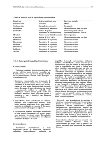 MICHEREFF, S.J. Fundamentos de Fitopatologia ... 141
Tabela 1. Modo de ação de alguns fungicidas sistêmicos.
Fungicida Sitio primário de ação Processo afetado
Benzimidazóis Tubulina Mitose
Carboxamidas Oxidação de succinato Respiração
Pirimidinas Deaminase de adenosina Metabolismo do ácido nucléico
Fosforados Sintese de quitina Síntese de parede celular
Biossíntese de fosfatídilcolina Síntese de membrana celular
Metalaxil Polimerase de RNA ribossômico Síntese protéica
Cymoxanil Síntese de DNA e RNA Metabolismo de ácido nucléico
Morfolinas Biossíntese de ergosterol Síntese de esteróis
Piperazinas Biossíntese de ergosterol Síntese de esteróis
Piridinas Biossíntese de ergosterol Síntese de esteróis
Pirimidinas Biossíntese de ergosterol Síntese de esteróis
Imidazóis Biossíntese de ergosterol Síntese de esteróis
Triazóis Biossíntese de ergosterol Síntese de esteróis
7.3.1. Principais Fungicidas Sistêmicos
Carboxamidas
Todos os fungicidas deste grupo são mais ou
menos seletivos para doenças causadas por
basidiomicetos. Seu espectro de fungitoxicidade
inclui, primariamente, carvões, cáries, ferrugens e
Rhizoctonia solani.
• Carboxin: recomendado para tratamento de
sementes de cereais (contra carvões e cáries), de
amendoim e de hortaliças (Rhizoctonia solani).
Apesar de sua maior fungitoxicidade inerente
contra ferrugens do que oxicarboxin, na planta
é rapidamente oxidado a sulfóxido, não
fungitóxico, motivo porque perde muito em
eficiência. Apresenta baixa toxicidade aguda a
mamíferos e não é fitotóxico nas dosagens
recomendadas.
• Oxicarboxin: muito semelhante ao carboxin,
diferindo pela fungitoxidade inerente mais
baixa, mas com a vantagem de ser mais estável,
podendo ser utilizado no controle de ferrugens,
particularmente a ferrugem do feijoeiro.
• Pyracarbolid: espectro antifúngico semelhante
ao dos outros componentes do grupo, porém
com potência levemente maior Formulações
oleosas tendem a ser fitotóxicas em algumas
variedades de feijão e de cravo.
Benzimidazóis
Constituem, possivelmente, o mais
importante grupo de fungicidas sistêmicos
utilizados comercialmente, incluindo os
fungicidas benomyl, carbendazim, tiofanato
metílico e thiabendazole. Destes, sabe-se que o
thiabendazole, aplicado no solo, é absorvido pelas
raízes e translocado para caule e folhas sem
sofrer hidrólise, concentrando mais na raiz, em
soja, e sendo menos translocável do que
carbendazim e benomyl, em algodoeiro. Benomyl
e tiofanato metílico transformam-se no princípio
fungitóxico comum, o carbendazim ou MBC
(carbaInato de metil 2-benzimidazol), motivo
porque o espectro de ação antifúngica dos três é
muito semelhante. Entretanto, de um modo geral,
o benomyl tem se mostrado mais eficiente. Supõe-
se que benomyl e tiofanato metílico, quando
absorvidos pelas raízes, liberem gradualmente o
MBC a ser translocado para folhas. O amplo
espectro de ação valoriza muito os benzimidazóis,
porque abrange doenças que ocasionam prejuízos
enormes, em um grande número de culturas:
oídios, antracnoses, cercosporioses, sarnas,
mofos cinzentos e bolores.
• Benomyl: tem propriedades preventivas e
curativas, contra um amplo espectro de fungos,
dentre os quais os ascomicetos e os fungos
imperfeitos (exceto dematiáceos); alguns
basidiomicetos, particularmente agentes de
carvões e cáries, são muito sensíveis; tem ação
também contra ácaros (principalmente ovos);
inócuo para bactérias e fungos oomicetos. Baixa
toxicidade para plantas e para animais. E o
mais eficiente dos fungicidas benzimidazólicos.
• Carbendazim: princípio ativo do benomyl e do
tiofanato metílico. Apresenta todas as
características do grupo, mas se mostra, no
campo, menos eficiente no controle das mesmas
doenças.
 