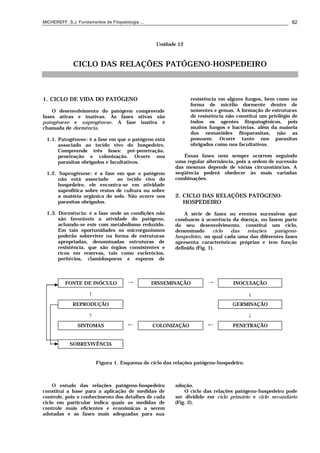 MICHEREFF, S.J. Fundamentos de Fitopatologia ... 82
Unidade 12
CICLO DAS RELAÇÕES PATÓGENO-HOSPEDEIRO
1. CICLO DE VIDA DO PATÓGENO
O desenvolvimento do patógeno compreende
fases ativas e inativas. As fases ativas são
patogênese e saprogênese. A fase inativa é
chamada de dormência.
1.1. Patogênese: é a fase em que o patógeno está
associado ao tecido vivo do hospedeiro.
Compreende três fases: pré-penetração,
penetração e colonização. Ocorre nos
parasitas obrigados e facultativos.
1.2. Saprogênese: é a fase em que o patógeno
não está associado ao tecido vivo do
hospedeiro, ele encontra-se em atividade
saprofítica sobre restos de cultura ou sobre
a matéria orgânica do solo. Não ocorre nos
parasitas obrigados.
1.3. Dormência: é a fase onde as condições não
são favoráveis a atividade do patógeno,
achando-se este com metabolismo reduzido.
Em tais oportunidades os microrganismos
poderão sobreviver na forma de estruturas
apropriadas, denominadas estruturas de
resistência, que são órgãos consistentes e
ricos em reservas, tais como esclerócios,
peritécios, clamidosporos e esporos de
resistência em alguns fungos, bem como na
forma de micélio dormente dentro de
sementes e gemas. A formação de estruturas
de resistência não constitui um privilégio de
todos os agentes fitopatogênicos, pois
muitos fungos e bactérias, além da maioria
dos nematóides fitoparasitas, não as
possuem. Ocorre tanto nos parasitas
obrigados como nos facultativos.
Essas fases nem sempre ocorrem seguindo
uma regular alternância, pois a ordem de sucessão
das mesmas depende de várias circunstâncias. A
seqüência poderá obedecer às mais variadas
combinações.
2. CICLO DAS RELAÇÕES PATÓGENO-
HOSPEDEIRO
A série de fases ou eventos sucessivos que
conduzem à ocorrência da doença, ou fazem parte
do seu desenvolvimento, constitui um ciclo,
denominado ciclo das relações patógeno-
hospedeiro, no qual cada uma das diferentes fases
apresenta características próprias e tem função
definida (Fig. 1).
FONTE DE INÓCULO → DISSEMINAÇÃO → INOCULAÇÃO
↑ ↓
REPRODUÇÃO GERMINAÇÃO
↑ ↓
SINTOMAS ← COLONIZAÇÃO ← PENETRAÇÃO
SOBREVIVÊNCIA
Figura 1. Esquema do ciclo das relações patógeno-hospedeiro.
O estudo das relações patógeno-hospedeiro
constitui a base para a aplicação de medidas de
controle, pois o conhecimento dos detalhes de cada
ciclo em particular indica quais as medidas de
controle mais eficientes e econômicas a serem
adotadas e as fases mais adequadas para sua
adoção.
O ciclo das relações patógeno-hospedeiro pode
ser dividido em ciclo primário e ciclo secundário
(Fig. 2).
 
