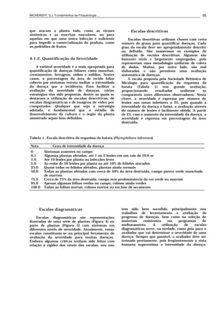 MICHEREFF, S.J. Fundamentos de Fitopatologia ... 95
que atacam a planta todo, como as viroses
sistêmicas e as murchas vasculares, ou para
aquelas em que uma única infecção é suficiente
para impedir a comercialização do produto, como
as podridões de frutos.
4.1.2. Quantificação da Severidade
A variável severidade é a mais apropriada para
quantificação de doenças foliares como manchas,
crestamentos, ferrugens, oídios e míldios. Nestes
casos, a porcentagem da área de tecido foliar
coberto por sintomas retrata melhor a intensidade
da doença que a incidência. Para facilitar a
avaliação da severidade de doenças, várias
estratégias têm sido propostas, dentre as quais se
destacam a utilização de escalas descritivas, de
escalas diagramáticas e de imagens de vídeo por
computador. Qualquer que seja a estratégia
adotada, é fundamental que o estádio de
desenvolvimento da cultura e o órgão da planta
amostrado sejam bem definidos.
• Escalas descritivas
Escalas descritivas utilizam chaves com certo
número de graus para quantificar doenças. Cada
grau da escala deve ser apropriadamente descrito
ou definido. São numerosos os exemplos de
utilização de escalas descritivas. Algumas são
bastante úteis e largamente empregadas, pois
representam uma metodologia uniforme de coleta
de dados. Muitas, por outro lado, são mal
elaboradas e não permitem uma avaliação
sistemática de doenças.
A escala proposta pela Sociedade Britânica de
Micologia para quantificação da requeima da
batata (Tabela 1) tem grande aceitação,
proporcionando resultados uniforme se
comparáveis entre diferentes observadores. Nesta
chave, a severidade é expressa por número de
lesões nas notas inferiores a 25, pois quando a
intensidade da doença é baixa, a avaliação através
do número de lesões é facilmente obtida. A partir
de 25, com o aumento da intensidade da doença, a
severidade é expressa em porcentagem da área
destruída.
Tabela 1. Escala descritiva da requeima da batata (Phytophthora infestans).
Nota Grau de intensidade da doença
0 Sintomas ausentes no campo
0.1 Algumas plantas afetadas, até 1 ou 2 lesões em um raio de 10.6 m
1.0 Até 10 lesões por planta ou infecções leves
5.0 Ao redor de 50 lesões por planta ou até 10% de folíolos atacados
25.0 Quase todos os folíolos afetados, plantas ainda normais
50.0 Todas as plantas afetadas com cerca de 50% da área destruída, campo parece verde manchado
de marrom
75.0 Cerca de 75% da área destruída, campo sem predominância da cor verde ou marrom
95.0 Apenas algumas folhas verdes no campo, colmos ainda verdes
100.0 Todas as folhas mortas, colmos mortos ou em fase de secamento
• Escalas diagramáticas
Escalas diagramáticas são representações
ilustradas de uma série de plantas (Figura 4) ou
parte de plantas (Figura 5) com sintomas em
diferentes níveis de severidade. Atualmente, essas
escalas constituem-se na principal ferramenta de
avaliação da severidade para muitas doenças.
Embora algumas críticas tenham sido feitas com
relação à rigidez dos níveis das escalas, seu uso
tem sido bem sucedido, principalmente nos
trabalhos de levantamento e avaliação do
progresso de doenças, bem como na seleção de
materiais resistentes em programas de
melhoramento. A utilização de escalas
diagramáticas serve, na verdade, como guia para o
avaliador que vai determinar a severidade de uma
doença. Sempre que possível, o avaliador deve ser
treinado previamente, pois freqüentemente a vista
humana superestima a intensidade da doença.
 