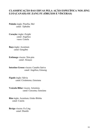 CLASSIFICAÇÃO DAS ERVAS PELA AÇÃO ESPECÍFICA NOS JING
LUO (CANAIS) OU ZANG FU (ÓRGÃOS E VÍSCERAS)
Pulmão órgão: Pinellia, Mel
canal: Ephedra
Coração: órgão: Ziziphi
canal: Angélica
vasos: Canela
Baço órgão: Aconitum
canal: Gengibre
Estômago víscera: Xim pim
canal: Alcaçuz
Intestino Grosso víscera: Canabis Sativa
canal: Angélica, Ginseng
Fígado órgão: Sálvia
canal: Crisântemo, Gensiana
Vesícula Biliar víscera: Artemísia
canal: Curcuma, Gensiana
Rim órgão: Aconitum, Ginko Biloba
canal: Canela
Bexiga víscera: Fu Ling
canal: Dianthi
10
 