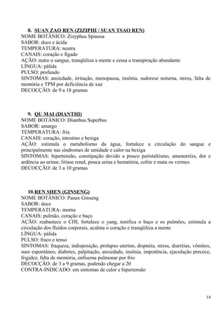 8. SUAN ZAO REN (ZIZIPHI / SUAN TSAO REN)
NOME BOTÂNICO: Zizyphus Spinosa
SABOR: doce e ácida
TEMPERATURA: neutra
CANAIS: coração e fígado
AÇÃO: nutre o sangue, tranqüiliza a mente e cessa a transpiração abundante
LÍNGUA: pálida
PULSO: profundo
SINTOMAS: ansiedade, irritação, menopausa, insônia, sudorese noturna, stress, falta de
memória e TPM por deficiência de xue
DECOCÇÃO: de 9 a 18 gramas
9. QU MAI (DIANTHI)
NOME BOTÂNICO: Dianthus Superbus
SABOR: amargo
TEMPERATURA: fria
CANAIS: coração, intestino e bexiga
AÇÃO: estimula o metabolismo da água, fortalece a circulação do sangue e
principalmente nas síndromes de umidade e calor na bexiga
SINTOMAS: hipertensão, constipação devido a pouco peristaltismo, amenorréia, dor e
ardência ao urinar, litíase renal, pouca urina e hematúria, colite e mata os vermes
DECOCÇÃO: de 3 a 10 gramas
10.REN SHEN (GINSENG)
NOME BOTÂNICO: Panax Ginseng
SABOR: doce
TEMPERATURA: morna
CANAIS: pulmão, coração e baço
AÇÃO: reabastece o CHI, fortalece o yang, tonifica o baço e os pulmões, estimula a
circulação dos fluídos corporais, acalma o coração e tranqüiliza a mente
LÍNGUA: pálida
PULSO: fraco e tenso
SINTOMAS: fraqueza, indisposição, prolapso uterino, dispnéia, stress, diarréias, vômitos,
suor espontâneo, diabetes, palpitação, ansiedade, insônia, impotência, ejaculação precoce,
frigidez, falta de memória, enfisema pulmonar por frio
DECOCÇÃO: de 3 a 9 gramas, podendo chegar a 20
CONTRA-INDICADO: em sintomas de calor e hipertensão
14
 