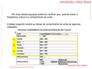 Introdução a Fibra Óptica
Instrutor Ivan Santos
DireitosautoraispertencentesaoInstrutorIvanSantos
Por meio desde equação podemos verificar que, quando maior a
freqüência, menor é o comprimento de onda.
A tabela seguinte mostra as faixas de comprimento de onda de algumas
radiações
 