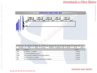 Introdução a Fibra Óptica
Instrutor Ivan Santos
DireitosautoraispertencentesaoInstrutorIvanSantos
 