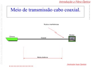 Introdução a Fibra Óptica
Instrutor Ivan Santos
DireitosautoraispertencentesaoInstrutorIvanSantos
Monitor
Média distância
Câmera
Coaxial
Ruído e interferências
Meio de transmissão cabo coaxial.
 