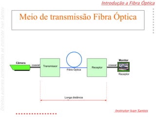 Introdução a Fibra Óptica
Instrutor Ivan Santos
DireitosautoraispertencentesaoInstrutorIvanSantos
Monitor
longa distancia
Câmera
coaxial coaxial
Fibra Óptica
Longa distância
Receptor
Transmissor
Receptor
Meio de transmissão Fibra Óptica
 