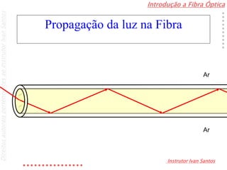 Introdução a Fibra Óptica
Instrutor Ivan Santos
DireitosautoraispertencentesaoInstrutorIvanSantos
Ar
Ar
Propagação da luz na Fibra
 
