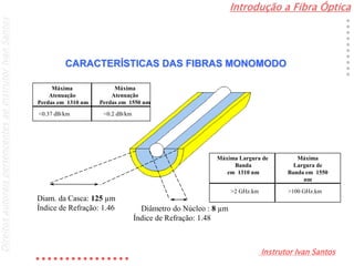 Introdução a Fibra Óptica
Instrutor Ivan Santos
DireitosautoraispertencentesaoInstrutorIvanSantos
Diâmetro do Núcleo : 8 µm
Índice de Refração: 1.48
Diam. da Casca: 125 µm
Índice de Refração: 1.46
CARACTERÍSTICAS DAS FIBRAS MONOMODO
Máxima
Atenuação
Perdas em 1310 nm
<0.2 dB/km
Máxima
Atenuação
Perdas em 1550 nm
<0.37 dB/km
Máxima Largura de
Banda
em 1310 nm
>100 GHz.km
Máxima
Largura de
Banda em 1550
nm
>2 GHz.km
 