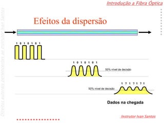 Introdução a Fibra Óptica
Instrutor Ivan Santos
DireitosautoraispertencentesaoInstrutorIvanSantos
Efeitos da dispersão
Dados na chegada
50% nível de decisão
50% nível de decisão
1 0 1 0 1 0 1
1 0 1 0 1 0 1
1 ? 1 ? 1 ? 1
 