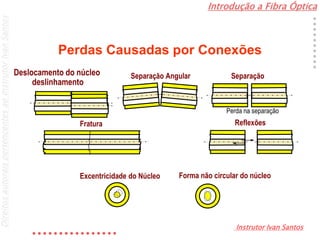 Introdução a Fibra Óptica
Instrutor Ivan Santos
DireitosautoraispertencentesaoInstrutorIvanSantos
Perdas Causadas por Conexões
Forma não circular do núcleoExcentricidade do Núcleo
Reflexões
Deslocamento do núcleo
deslinhamento
Separação Angular Separação
Fratura
Perda na separação
 