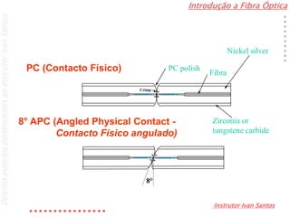 Introdução a Fibra Óptica
Instrutor Ivan Santos
DireitosautoraispertencentesaoInstrutorIvanSantos
PC (Contacto Físico) PC polish
Zirconia or
tungstene carbide
Fibra
Nickel silver
Crimp
8° APC (Angled Physical Contact -
Contacto Físico angulado)
8°
 