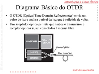 Introdução a Fibra Óptica
Instrutor Ivan Santos
DireitosautoraispertencentesaoInstrutorIvanSantos
Diagrama Básico do OTDR
• O OTDR (Optical Time Domain Reflectometer) envia um
pulso de luz e analisa o nível da luz que é refletida de volta.
• Um acoplador óptico permite que ambos o transmissor e
receptor ópticos sejam conectados à mesma fibra.
 
