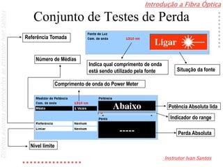 Introdução a Fibra Óptica
Instrutor Ivan Santos
DireitosautoraispertencentesaoInstrutorIvanSantos
Conjunto de Testes de Perda
Indica qual comprimento de onda
está sendo utilizado pela fonte Situação da fonte
Comprimento de onda do Power Meter
Potência Absoluta lida
Indicador do range
Perda Absoluta
Número de Médias
Referência Tomada
Nível limite
 