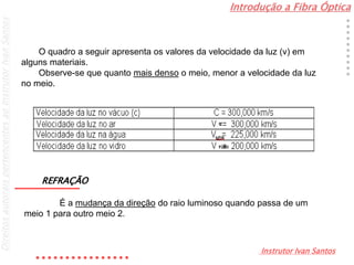 Introdução a Fibra Óptica
Instrutor Ivan Santos
DireitosautoraispertencentesaoInstrutorIvanSantos
O quadro a seguir apresenta os valores da velocidade da luz (v) em
alguns materiais.
Observe-se que quanto mais denso o meio, menor a velocidade da luz
no meio.
REFRAÇÃO
É a mudança da direção do raio luminoso quando passa de um
meio 1 para outro meio 2.
 