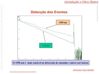 Introdução a Fibra Óptica
Instrutor Ivan Santos
DireitosautoraispertencentesaoInstrutorIvanSantos
Detecção dos Eventos
1550 nm
1310 nm
O 1550 nm é mais sensível na detercção de emendas e micro curvaturas
 