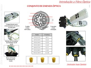 Introdução a Fibra Óptica
Instrutor Ivan Santos
DireitosautoraispertencentesaoInstrutorIvanSantos
Modelo Nºdefibras
CEFOG2 12FO Até12
CEFOG2 24FO 12 a24
CEFOG2 36FO 12 a36
CEFOG2 48FO 12 a48
CEFOG2 72FO 12 a72
CEFOG2 96FO 12 a96
CEFOG2 144 FO 12 a144
Compartimento para
armazenamento da reserva
de tubo loose
Sistema de Travamento
das Bandejas em 60
graus
Borne de fixação
do elemento de
tração
2 entradas
(Cabo
Principal)
5 saídas
(Cabos
Derivados)
CONJUNTODE EMENDA ÓPTICA
 