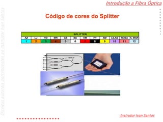 Introdução a Fibra Óptica
Instrutor Ivan Santos
DireitosautoraispertencentesaoInstrutorIvanSantos
AZ LJ VD MR CZ BC VM PT AM LILAS ROSA A. MAR
1 2 3 4 5 6 7 8 9 10 11 12
SPLITTER
Código de cores do Splitter
 