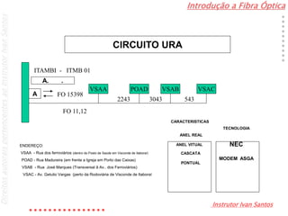 Introdução a Fibra Óptica
Instrutor Ivan Santos
DireitosautoraispertencentesaoInstrutorIvanSantos
CIRCUITO URA
A
VSAA POAD VSACVSAB
FO 11,12
FO 15398
2243 3043 543
CARACTERISTICAS
ANEL REAL
ANEL VITUAL
CASCATA
PONTUAL
TECNOLOGIA
NEC
MODEM ASGA
ENDEREÇO:
VSAA - Rua dos ferroviários (dentro do Posto de Saúde em Visconde de Itaboraí)
POAD - Rua Madureira (em frente a Igreja em Porto das Caixas)
VSAB - Rua José Marques (Transversal ã Av.. dos Ferroviários)
VSAC - Av. Getulio Vargas (perto da Rodoviária de Visconde de Itaboraí
A. .
ITAMBI - ITMB 01
 