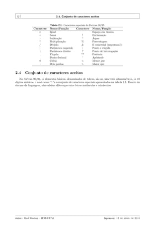 12

2.4. Conjunto de caracteres aceitos
Tabela 2.1: Caracteres especiais do Fortran 90/95

Caractere
=
+
*
/
(
)
,
.
$
:

2.4

Nome/Fun¸˜o
ca
Igual
Soma
Subtra¸˜o
ca
Multiplica¸˜o
ca
Divis˜o
a
Parˆnteses esquerdo
e
Parˆnteses direito
e
V´
ırgula
Ponto decimal
Cifr˜o
a
Dois pontos

Caractere
!
“
%
&
;
?
**
’
<
>

Nome/Fun¸˜o
ca
Espa¸o em branco
c
Exclama¸˜o
ca
Aspas
Porcentagem
E comercial (ampersand)
Ponto e v´
ırgula
Ponto de interroga¸˜o
ca
Potˆncia
e
Ap´strofe
o
Menor que
Maior que

Conjunto de caracteres aceitos

No Fortran 90/95, os elementos b´sicos, denominados de tokens, s˜o os caracteres alfanum´ricos, os 10
a
a
e
d´
ıgitos ar´bicos, o underscore “ ” e o conjunto de caracteres especiais apresentados na tabela 2.1. Dentro da
a
sintaxe da linguagem, n˜o existem diferen¸as entre letras mai´sculas e min´sculas.
a
c
u
u

Autor: Rudi Gaelzer – IFM/UFPel

Impresso: 12 de abril de 2010

 