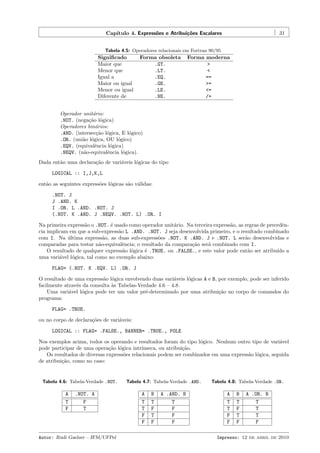 Cap´
ıtulo 4. Express˜es e Atribui¸˜es Escalares
o
co

31

Tabela 4.5: Operadores relacionais em Fortran 90/95

Signiﬁcado
Maior que
Menor que
Igual a
Maior ou igual
Menor ou igual
Diferente de

Forma obsoleta
.GT.
.LT.
.EQ.
.GE.
.LE.
.NE.

Forma moderna
>
<
==
>=
<=
/=

Operador unit´rio:
a
.NOT. (nega¸˜o l´gica)
ca o
Operadores bin´rios:
a
.AND. (intersec¸˜o l´gica, E l´gico)
ca o
o
.OR. (uni˜o l´gica, OU l´gico)
a o
o
.EQV. (equivalˆncia l´gica)
e
o
.NEQV. (n˜o-equivalˆncia l´gica).
a
e
o
Dada ent˜o uma declara¸˜o de vari´veis l´gicas do tipo
a
ca
a
o
LOGICAL :: I,J,K,L
ent˜o as seguintes express˜es l´gicas s˜o v´lidas:
a
o o
a a
.NOT. J
J .AND. K
I .OR. L .AND. .NOT. J
(.NOT. K .AND. J .NEQV. .NOT. L) .OR. I
Na primeira express˜o o .NOT. ´ usado como operador unit´rio. Na terceira express˜o, as regras de precedˆna
e
a
a
e
cia implicam em que a sub-express˜o L .AND. .NOT. J seja desenvolvida primeiro, e o resultado combinado
a
com I. Na ultima express˜o, as duas sub-express˜es .NOT. K .AND. J e .NOT. L ser˜o desenvolvidas e
´
a
o
a
comparadas para testar n˜o-equivalˆncia; o resultado da compara¸˜o ser´ combinado com I.
a
e
ca
a
O resultado de qualquer express˜o l´gica ´ .TRUE. ou .FALSE., e este valor pode ent˜o ser atribu´ a
a o
e
a
ıdo
uma vari´vel l´gica, tal como no exemplo abaixo:
a
o
FLAG= (.NOT. K .EQV. L) .OR. J
O resultado de uma express˜o l´gica envolvendo duas vari´veis l´gicas A e B, por exemplo, pode ser inferido
a o
a
o
facilmente atrav´s da consulta `s Tabelas-Verdade 4.6 – 4.8.
e
a
Uma vari´vel l´gica pode ter um valor pr´-determinado por uma atribui¸˜o no corpo de comandos do
a
o
e
ca
programa:
FLAG= .TRUE.
ou no corpo de declara¸˜es de vari´veis:
co
a
LOGICAL :: FLAG= .FALSE., BANNER= .TRUE., POLE
Nos exemplos acima, todos os operando e resultados foram do tipo l´gico. Nenhum outro tipo de vari´vel
o
a
pode participar de uma opera¸˜o l´gica intr´
ca o
ınseca, ou atribui¸˜o.
ca
Os resultados de diversas express˜es relacionais podem ser combinados em uma express˜o l´gica, seguida
o
a o
de atribui¸˜o, como no caso:
ca

Tabela 4.6: Tabela-Verdade .NOT.

A
T
F

.NOT. A
F
T

Autor: Rudi Gaelzer – IFM/UFPel

Tabela 4.7: Tabela-Verdade .AND.

A
T
T
F
F

B
T
F
T
F

A .AND. B
T
F
F
F

Tabela 4.8: Tabela-Verdade .OR.

A
T
T
F
F

B
T
F
T
F

A .OR. B
T
T
T
F

Impresso: 12 de abril de 2010

 