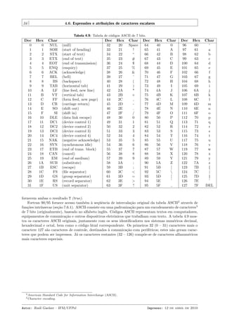 34

4.6. Express˜es e atribui¸˜es de caracteres escalares
o
co
Tabela 4.9: Tabela de c´digos ASCII de 7 bits.
o

Dec
0
1
2
3
4
5
6
7
8
9
10
11
12
13
14
15
16
17
18
19
20
21
22
23
24
25
26
27
28
29
30
31

Hex
0
1
2
3
4
5
6
7
8
9
A
B
C
D
E
F
10
11
12
13
14
15
16
17
18
19
1A
1B
1C
1D
1E
1F

Char
NUL
SOH
STX
ETX
EOT
ENQ
ACK
BEL
BS
TAB
LF
VT
FF
CR
SO
SI
DLE
DC1
DC2
DC3
DC4
NAK
SYN
ETB
CAN
EM
SUB
ESC
FS
GS
RS
US

(null)
(start of heading)
(start of text)
(end of text)
(end of transmission)
(enquiry)
(acknowledge)
(bell)
(backspace)
(horizontal tab)
(line feed, new line)
(vertical tab)
(form feed, new page)
(carriage return)
(shift out)
(shift in)
(data link escape)
(device control 1)
(device control 2)
(device control 3)
(device control 4)
(negative acknowledge)
(synchronous idle)
(end of trans. block)
(cancel)
(end of medium)
(substitute)
(escape)
(ﬁle separator)
(group separator)
(record separator)
(unit separator)

Dec
32
33
34
35
36
37
38
39
40
41
42
43
44
45
46
47
48
49
50
51
52
53
54
55
56
57
58
59
60
61
62
63

Hex
20
21
22
23
24
25
26
27
28
29
2A
2B
2C
2D
2E
2F
30
31
32
33
34
35
36
37
38
39
3A
3B
3C
3D
3E
3F

Char
Space
!
“
#
$
%
&
’
(
)
*
+
,
.
/
0
1
2
3
4
5
6
7
8
9
:
;
<
=
>
?

Dec
64
65
66
67
68
69
70
71
72
73
74
75
76
77
78
79
80
81
82
83
84
85
86
87
88
89
90
91
92
93
94
95

Hex
40
41
42
43
44
45
46
47
48
49
4A
4B
4C
4D
4E
4F
50
51
52
53
54
55
56
57
58
59
5A
5B
5C
5D
5E
5F

Char
@
A
B
C
D
E
F
G
H
I
J
K
L
M
N
O
P
Q
R
S
T
U
V
W
X
Y
Z
[

]
ˆ

Dec
96
97
98
99
100
101
102
103
104
105
106
107
108
109
110
111
112
113
114
115
116
117
118
119
120
121
122
123
124
125
126
127

Hex
60
61
62
63
64
65
66
67
68
69
6A
6B
6C
6D
6E
6F
70
71
72
73
74
75
76
77
78
79
7A
7B
7C
7D
7E
7F

fornecem ambas o resultado T (true).
Fortran 90/95 fornece acesso tamb´m ` seq¨ˆncia de intercala¸˜o original da tabela ASCII2 atrav´s de
e a
ue
ca
e
fun¸˜es intr´
co
ınsecas (se¸˜o 7.6.1). ASCII consiste em uma padroniza¸˜o para um encodeamento de caracteres3
ca
ca
de 7 bits (originalmente), baseado no alfabeto inglˆs. C´digos ASCII representam textos em computadores,
e
o
equipamentos de comunica¸˜o e outros dispositivos eletrˆnicos que trabalham com texto. A tabela 4.9 mosca
o
tra os caracteres ASCII originais, juntamente com os seus identiﬁcadores nos sistemas num´ricos decimal,
e
hexadecimal e octal, bem como o c´digo html correspondente. Os primeiros 32 (0 – 31) caracteres mais o
o
caractere 127 s˜o caracteres de controle, destinados ` comunica¸˜o com perif´ricos; estes n˜o geram caraca
a
ca
e
a
teres que podem ser impressos. J´ os caracteres restantes (32 – 126) comp˜e-se de caracteres alfanum´ricos
a
o
e
mais caracteres especiais.

2 American
3 Character

Standard Code for Information Interchange (ASCII).
encoding.

Autor: Rudi Gaelzer – IFM/UFPel

Impresso: 12 de abril de 2010

Char
‘
a
b
c
d
e
f
g
h
i
j
k
l
m
n
o
p
q
r
s
t
u
v
w
x
y
z
{
|
}
˜
DEL

 