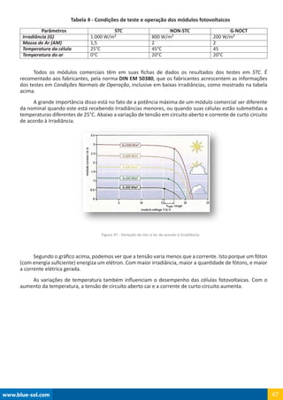 www.blue-sol.com48 www.blue-sol.com48
Figura 48 - Variação da tensão e corrente de um módulo em função da temperatura
A qu...