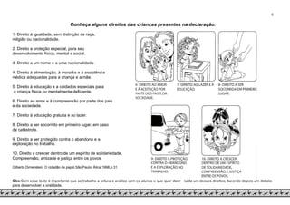 6
Conheça alguns direitos das crianças presentes na declaração.
1. Direito à igualdade, sem distinção de raça,
religião ou nacionalidade.
2. Direito a proteção especial, para seu
desenvolvimento físico, mental e social.
3. Direito a um nome e a uma nacionalidade.
4. Direito à alimentação, à moradia e à assistência
médica adequadas para a criança e a mãe.
5. Direito à educação e a cuidados especiais para
a criança física ou mentalmente deficiente.
6. Direito ao amor e à compreensão por parte dos pais
e da sociedade.
7. Direito à educação gratuita e ao lazer.
8. Direito a ser socorrido em primeiro lugar, em caso
de catástrofe.
9. Direito a ser protegido contra o abandono e a
exploração no trabalho.
10. Direito a crescer dentro de um espírito de solidariedade,
Compreensão, amizade e justiça entre os povos.
Gilberto Dimenstein. O cidadão de papel.São Paulo: Ática,1998,p.31.
Obs:Com esse texto é importante que se trabalhe a leitura e análise com os alunos o que quer dizer cada um desses direitos, fazendo depois um debate
para desenvolver a oralidade.
 