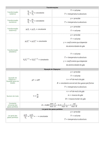 apostila-de-f-rmulas-de-f-sica-pdf
