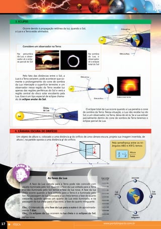 3. ECLIPSE: 
Ocorre devido à propagação retilínea da luz, quando o Sol, 
a Lua e a Terra estão alinhados. 
Considere um observador na Terra: 
Na penumbra 
da Lua, o obser-vador 
vê o eclip-se 
parcial do Sol 
Pelo fato das distâncias entre o Sol, a 
Lua e a Terra variarem, pode acontecer que so-mente 
o prolongamento do cone de sombra 
da Lua intercepte a superfície terrestre; e um 
observador nessa região da Terra recebe luz 
apenas das regiões periféricas do Sol e verá a 
região central do disco solar encoberto pela 
Lua. Esse é um tipo especial de eclipse chama-do 
de eclipse anular do Sol. 
Na sombra 
da Lua, o 
observador 
vê o eclipse 
total do Sol 
O eclipse total da Lua ocorre quando a Lua penetra o cone 
de sombra da Terra. Nessa situação, a Lua não recebe luz do 
Sol, e um observador, na Terra, deixa de vê-la. Se a Lua estiver 
parcialmente dentro do cone de sombra da Terra teremos o 
eclipse parcial da Lua. 
4. CÂMARA ESCURA DE ORIFÍCIO 
Um objeto de altura o, colocado a uma distância p do orifício de uma câmara escura, projeta sua imagem invertida, de 
altura i, na parede oposta a uma distância p’ do orifício. 
0 
B’ 
i 
A’ 
p p’ 
A 
0 
B 
As fases da Lua 
A face da Lua voltada para a Terra pode não coincidir com 
aquela iluminada pelo Sol. Quando a face da Lua voltada para a Terra 
é a não-iluminada pelo Sol temos a fase da lua nova. A fase da lua 
cheia ocorre quando a face voltada para a Terra é a iluminada pelo 
Sol. Na passagem da lua nova para a lua cheia temos a fase do quarto 
crescente, quando apenas um quarto da Lua está iluminado, e na 
passagem da lua cheia para a lua nova, a fase do quarto minguante. 
Obs1: O intervalo de uma fase da Lua para a outra é de aproximada-mente 
7 dias. 
Obs2.: Os eclipses da Lua ocorrem na lua cheia e os eclipses do Sol, 
na lua nova. 
Pela semelhança entre os tri-ângulos 
ABO e A’B’O, temos: 
Altura 
base 
0 
p 
i 
= 
p’ 
17 n FÍSICA www.portalimpacto.com.br 
 