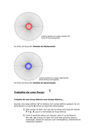 As linhas de força têm Sentido de Afastamento
As linhas de força têm Sentido de Aproximação
Trabalho de uma Força:
Trabalho de uma Força Elétrica num Campo Elétrico:
Quando uma carga elétrica “q” se desloca num campo elétrico qualquer de um
ponto A para um ponto B, temos as seguintes observações:
1) Este campo irá fazer com que aja na carga uma força de módulo
F = q . E, que é a intensidade da força elétrica;
2) Como a partícula estava em repouso, pela 2º Lei de Newton
(F = m . a), a força vai fazer com que essa partícula adquira
aceleração, saindo do repouso e por conseqüência, deslocando-se
realizando trabalho;
 