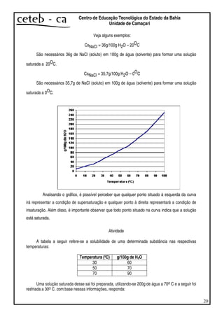 20
Centro de Educação Tecnológica do Estado da Bahia
Unidade de Camaçari
Veja alguns exemplos:
CsNaCl = 36g/100g H2O – 20OC
São necessários 36g de NaCl (soluto) em 100g de água (solvente) para formar uma solução
saturada a 20OC.
CsNaCl = 35,7g/100g H2O – 0OC
São necessários 35,7g de NaCl (soluto) em 100g de água (solvente) para formar uma solução
saturada a 0OC.
Analisando o gráfico, é possível perceber que qualquer ponto situado à esquerda da curva
irá representar a condição de supersaturação e qualquer ponto à direita representará a condição de
insaturação. Além disso, é importante observar que todo ponto situado na curva indica que a solução
está saturada.
Atividade
A tabela a seguir refere-se a solubilidade de uma determinada substância nas respectivas
temperaturas:
Temperatura (ºC) g/100g de H2O
30 60
50 70
70 90
Uma solução saturada desse sal foi preparada, utilizando-se 200g de água a 70O C e a seguir foi
resfriada a 30O C. com base nessas informações, responda:
 