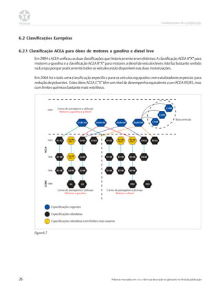 Apostila de fundamentos de lubrificação | PDF