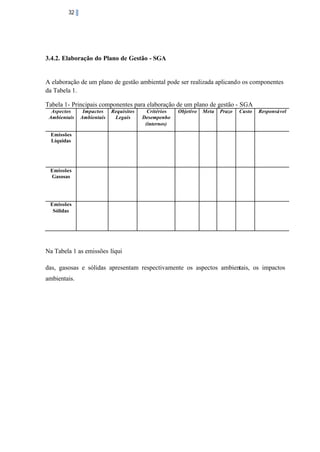 32

3.4.2. Elaboração do Plano de Gestão - SGA

A elaboração de um plano de gestão ambiental pode ser realizada aplicando os componentes
da Tabela 1.
Tabela 1- Principais componentes para elaboração de um plano de gestão - SGA
Aspectos
Ambientais

Impactos
Ambientais

Requisitos
Legais

Critérios
Desempenho
(internos)

Objetivo

Meta

Prazo

Custo

Responsável

Emissões
Líquidas

Emissões
Gasosas

Emissões
Sólidas

Na Tabela 1 as emissões líqui
das, gasosas e sólidas apresentam respectivamente os aspectos ambientais, os impactos
ambientais.

 