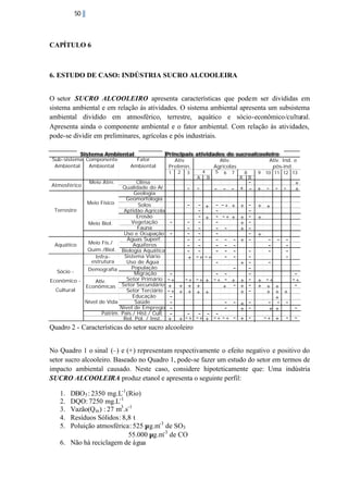 50

CAPÍTULO 6

6. ESTUDO DE CASO: INDÚSTRIA SUCRO ALCOOLEIRA
O setor SUCRO ALCOOLEIRO apresenta características que podem ser divididas em
sistema ambiental e em relação às atividades. O sistema ambiental apresenta um subsistema
ambiental dividido em atmosférico, terrestre, aquático e sócio-econômico/cultural.
Apresenta ainda o componente ambiental e o fator ambiental. Com relação às atividades,
pode-se dividir em preliminares, agrícolas e pós industriais.
Sistema Ambiental
Sub-sistema Componente
Fator
Ambiental
Ambiental
Ambiental

Principais atividades do sucroalcooleiro
Ativ
Ativ.
Ativ. Ind. e
Prelimin.
Agrícolas
pós-ind.
1

Clima
Qualidade do Ar
Geologia
Geomorfologia
Meio Físico
Solos
Terrestre
Aptidão Agrícola
Erosão
Vegetação
Meio Biol.
Fauna
Uso e Ocupação
Águas Superf.
Meio Fís./
Aquático
Aqüíferos
Quím./Biol. Biologia Aquática
Sistema Viário
Infraestrutura
Uso de Água
População
Demografia
Sócio Migração
Setor Primário
Econômico Ativ.
Econômicas Setor Secundário
Cultural
Setor Terciário
Educação
Nível de Vida
Saúde
Addad
Nível de Emprego
Patrim. Pais./ Hist./ Cult
Rel. Pol. / Inst.
Atmosférico

Meio Atm.

2

3

4

A

5

B

- -

-

+

- +
- +
-+ -+

6

7

A

8

B

9

10 11 12 13

- - - + - + - - -

- -+ +
- -+ +
- - - - - - - - - -+ + -+ - +
+
+ -

+
+

+ - + +

-

+ - +
+ + - +
+ - - +

-+ -+
+
+ + +
+
-+ + + + +
+
- - +
+
- - - + + -+ -+ + -+ -+ - +

- + -+
-+
- + + +
+ + +
+
- - ++
-+ + - -

Quadro 2 - Características do setor sucro alcooleiro
No Quadro 1 o sinal (–) e (+) representam respectivamente o efeito negativo e positivo do
setor sucro alcooleiro. Baseado no Quadro 1, pode-se fazer um estudo do setor em termos de
impacto ambiental causado. Neste caso, considere hipoteticamente que: Uma indústria
SUCRO ALCOOLEIRA produz etanol e apresenta o seguinte perfil:
DBO5 : 2350 mg.L-1 (Rio)
DQO: 7250 mg.L-1
Vazão(Q in ) : 27 m3 .s-1
Resíduos Sólidos: 8,8 t
Poluição atmosférica: 525 µg.m-3 de SO3
55.000 µg.m-3 de CO
6. Não há reciclagem de água
1.
2.
3.
4.
5.

 