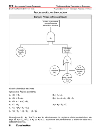 UFF– UNIVERSIDADE FEDERAL FLUMINENSE

PÓS-GRADUAÇÃO EM ENGENHARIA DE SEGURANÇA

ENG. CARLOS ROBERTO COUTINHO DE SOUZA

ANÁLISE E GERENCIAMENTO DE RISCOS DE PROCESSOS INDUSTRIAIS

ÁRVORES DE FALHAS SIMPLIFICADA
SISTEMA: PANELA DE PRESSÃO COMUM
Panela joga material
com temperatura
elevada no ambiente

A1

Válvula de
pressão
não abre

Pressão
Elevada
(X1)

A2

V.P.

V.P.
entupida
(X2)

superdimensionada

(X4)
V.P.
presa à tampa
por detritos

(X3)

Análise Qualitativa da Árvore
Aplicando a Álgebra Booleana;
A1 = B1 + B2

B1 = X1 • A2

A1 = B1 + B1 • A3

B2 = X1 • A2 • A3 = B1 • A3

A1 = B1 + (1 + A3) = B1
A1 = X1 • A2

A2 = X2 + X3 + X4

A1 = X1 • (X2 + X3 + X4)
A1 = X1 • X2 + X1 • X3 + X1 • X4
Os conjuntos X1 • X2 , X1 • X3 e X1 • X4 são chamados de conjuntos mínimos catastróficos, ou
seja, se X1 e X2, ou X1 e X3, ou X1 e X4 acontecem simultaneamente, o evento de topo ou a
catástrofe ocorrerá.

8.

Conclusões
114

 