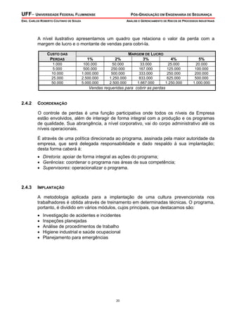 UFF– UNIVERSIDADE FEDERAL FLUMINENSE

PÓS-GRADUAÇÃO EM ENGENHARIA DE SEGURANÇA

ENG. CARLOS ROBERTO COUTINHO DE SOUZA

ANÁLISE E GERENCIAMENTO DE RISCOS DE PROCESSOS INDUSTRIAIS

A nível ilustrativo apresentamos um quadro que relaciona o valor da perda com a
margem de lucro e o montante de vendas para cobri-la.
CUSTO DAS
PERDAS

1%

2%

MARGEM DE LUCRO
3%

4%

5%

1.000
5.000
10.000
25.000
50.000

100.000
500.000
1.000.000
2.500.000
5.000.000

50.000
250.000
500.000
1.250.000
2.500.000

33.000
167.000
333.000
833.000
1.667.000

25.000
125.000
250.000
625.000
1.250.000

20.000
100.000
200.000
500.000
1.000.000

Vendas requeridas para cobrir as perdas

2.4.2

COORDENAÇÃO
O controle de perdas é uma função participativa onde todos os níveis da Empresa
estão envolvidos, além de interagir de forma integral com a produção e os programas
de qualidade. Sua abrangência, a nível corporativo, vai do corpo administrativo até os
níveis operacionais.
É através de uma política direcionada ao programa, assinada pela maior autoridade da
empresa, que será delegada responsabilidade e dado respaldo à sua implantação;
desta forma caberá à:
• Diretoria: apoiar de forma integral as ações do programa;
• Gerências: coordenar o programa nas áreas de sua competência;
• Supervisores: operacionalizar o programa.

2.4.3

IMPLANTAÇÃO
A metodologia aplicada para a implantação de uma cultura prevencionista nos
trabalhadores é obtida através de treinamento em determinadas técnicas. O programa,
portanto, é dividido em vários módulos, cujos principais, que destacamos são:
•
•
•
•
•

Investigação de acidentes e incidentes
Inspeções planejadas
Análise de procedimentos de trabalho
Higiene industrial e saúde ocupacional
Planejamento para emergências

20

 