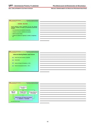 UFF– UNIVERSIDADE FEDERAL FLUMINENSE

PÓS-GRADUAÇÃO EM ENGENHARIA DE SEGURANÇA

ENG. CARLOS ROBERTO COUTINHO DE SOUZA

UFF - Universidade Federal Fluminense

Pós-Graduação em Engenharia de Segurança

Eng° Carlos Roberto Coutinho de Souza

Análise e Gerenciamento de Riscos de Processos Industriais

RANKING RELATIVO
Permite estabelecer índices comparativos de risco para diferente
Instalações, Unidades de Processo ou Procedimentos Operacionais
com base :
•

nas características das substâncias manipuladas ;

•

condições de processo e parâmetros de operação ;

•

distância de áreas vizinhas ;

•

existência de sistemas de segurança e combate a emergências,
etc...

UFF - Universidade Federal Fluminense

Pós-Graduação em Engenharia de Segurança

Eng° Carlos Roberto Coutinho de Souza

Análise e Gerenciamento de Riscos de Processos Industriais

Indices de Ranking Relativo mais Comuns
Indice Dow para Incêndio e Explosão
Indice Mond
Indice de Perigo de Substância ( SHI )
Indice de Exposição Química ( CEI )

UFF - Universidade Federal Fluminense

Pós-Graduação em Engenharia de Segurança

Eng° Carlos Roberto Coutinho de Souza

Análise e Gerenciamento de Riscos de Processos Industriais

Dividir a Planta em
Unidades

Fator de
Material

Perigos Gerais
de Processo

Perigos Especiais
de Processo

Determinação dos Indices de Incêndio
e Explosão e Toxicidade
Indice DOW de Incêndio e Explosão

ANÁLISE E GERENCIAMENTO DE RISCOS DE PROCESSOS INDUSTRIAIS

_____________________________________________
_____________________________________________
_____________________________________________
_____________________________________________
_____________________________________________
_____________________________________________
_____________________________________________
_____________________________________________
_____________________________________________
_________

_____________________________________________
_____________________________________________
_____________________________________________
_____________________________________________
_____________________________________________
_____________________________________________
_____________________________________________
_____________________________________________
_____________________________________________
_________

_____________________________________________
_____________________________________________
_____________________________________________
_____________________________________________
_____________________________________________
_____________________________________________
_____________________________________________
_____________________________________________
_____________________________________________
_________

60

 