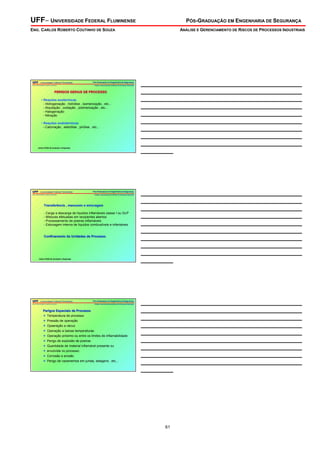 UFF– UNIVERSIDADE FEDERAL FLUMINENSE

PÓS-GRADUAÇÃO EM ENGENHARIA DE SEGURANÇA

ENG. CARLOS ROBERTO COUTINHO DE SOUZA

UFF - Universidade Federal Fluminense

Pós-Graduação em Engenharia de Segurança

Eng° Carlos Roberto Coutinho de Souza

Análise e Gerenciamento de Riscos de Processos Industriais

PERIGOS GERAIS DE PROCESSO
• Reações exotérmicas
- Hidrogenação , hidrólise , isomerização , etc...
- Alquilação , oxidação , polimerização , etc...
- Halogenação
- Nitração
• Reações endotérmicas
- Calcinação , eletrólise , pirólise , etc...

Indice DOW de Incêndio e Explosão

UFF - Universidade Federal Fluminense

Pós-Graduação em Engenharia de Segurança

Eng° Carlos Roberto Coutinho de Souza

Análise e Gerenciamento de Riscos de Processos Industriais

Transferência , manuseio e estocagem
- Carga e descarga de líquidos inflamáveis classe I ou GLP
- Misturas efetuadas em recipientes abertos
- Processamento de poeiras inflamáveis
- Estocagem interna de líquidos combustíveis e infamáveis
Confinamento de Unidades de Processo

Indice DOW de Incêndio e Explosão

UFF - Universidade Federal Fluminense

Pós-Graduação em Engenharia de Segurança

Eng° Carlos Roberto Coutinho de Souza

Análise e Gerenciamento de Riscos de Processos Industriais

Perigos Especiais de Processo
Temperatura de processo
Pressão de operação
Opaeração a vácuo
Operação a baixas temperaturas
Operação próximo ou entre os limites de inflamabilidade
Perigo de explosão de poeiras
Quantidade de material inflamável presente ou
envolvida no processo
Corrosão e erosão
Perigo de vazamentos em juntas, selagens , etc...

ANÁLISE E GERENCIAMENTO DE RISCOS DE PROCESSOS INDUSTRIAIS

_____________________________________________
_____________________________________________
_____________________________________________
_____________________________________________
_____________________________________________
_____________________________________________
_____________________________________________
_____________________________________________
_____________________________________________
_________

_____________________________________________
_____________________________________________
_____________________________________________
_____________________________________________
_____________________________________________
_____________________________________________
_____________________________________________
_____________________________________________
_____________________________________________
_________

_____________________________________________
_____________________________________________
_____________________________________________
_____________________________________________
_____________________________________________
_____________________________________________
_____________________________________________
_____________________________________________
_____________________________________________
_________

61

 