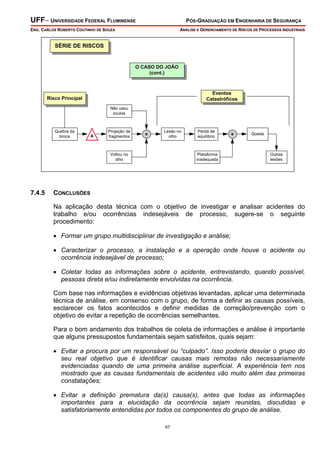 UFF– UNIVERSIDADE FEDERAL FLUMINENSE

PÓS-GRADUAÇÃO EM ENGENHARIA DE SEGURANÇA

ENG. CARLOS ROBERTO COUTINHO DE SOUZA

ANÁLISE E GERENCIAMENTO DE RISCOS DE PROCESSOS INDUSTRIAIS

SÉRIE DE RISCOS

O CASO DO JOÃO
(cont.)

Eventos
Catastróficos

Risco Principal
Não usou
óculos

Quebra da
broca

A

Projeção de
fragmentos

e

Lesão no
olho

Voltou no
olho

7.4.5

Perda de
equilíbrio

Plataforma
inadequada

e

Queda

Outras
lesões

CONCLUSÕES

Na aplicação desta técnica com o objetivo de investigar e analisar acidentes do
trabalho e/ou ocorrências indesejáveis de processo, sugere-se o seguinte
procedimento:
• Formar um grupo multidisciplinar de investigação e análise;
• Caracterizar o processo, a instalação e a operação onde houve o acidente ou
ocorrência indesejável de processo;
• Coletar todas as informações sobre o acidente, entrevistando, quando possível,
pessoas direta e/ou indiretamente envolvidas na ocorrência.
Com base nas informações e evidências objetivas levantadas, aplicar uma determinada
técnica de análise, em consenso com o grupo, de forma a definir as causas possíveis,
esclarecer os fatos acontecidos e definir medidas de correção/prevenção com o
objetivo de evitar a repetição de ocorrências semelhantes.
Para o bom andamento dos trabalhos de coleta de informações e análise é importante
que alguns pressupostos fundamentais sejam satisfeitos, quais sejam:
• Evitar a procura por um responsável ou “culpado”. Isso poderia desviar o grupo do
seu real objetivo que é identificar causas mais remotas não necessariamente
evidenciadas quando de uma primeira análise superficial. A experiência tem nos
mostrado que as causas fundamentais de acidentes vão muito além das primeiras
constatações;
• Evitar a definição prematura da(s) causa(s), antes que todas as informações
importantes para a elucidação da ocorrência sejam reunidas, discutidas e
satisfatoriamente entendidas por todos os componentes do grupo de análise.
67

 