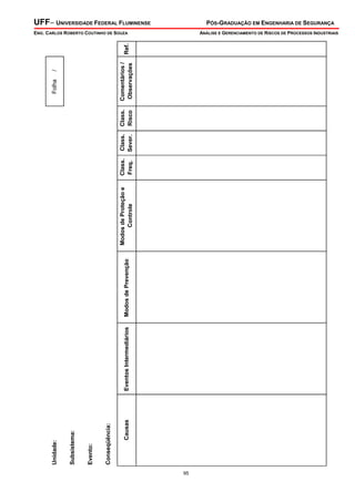 Causas

Conseqüência:

Evento:

Subsistema:

Unidade:

Eventos Intermediários

Modos de Prevenção

Modos de Proteção e
Controle

Class.
Freq.

Class.
Sever.

Class.
Risco

/

Comentários /
Observações

Folha

Ref.

UFF– UNIVERSIDADE FEDERAL FLUMINENSE
PÓS-GRADUAÇÃO EM ENGENHARIA DE SEGURANÇA

ENG. CARLOS ROBERTO COUTINHO DE SOUZA
ANÁLISE E GERENCIAMENTO DE RISCOS DE PROCESSOS INDUSTRIAIS

95

 