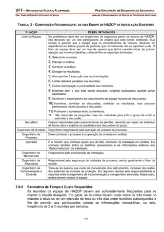 UFF– UNIVERSIDADE FEDERAL FLUMINENSE PÓS-GRADUAÇÃO EM ENGENHARIA DE SEGURANÇA
ENG. CARLOS ROBERTO COUTINHO DE SOUZA ANÁLISE E GERENCIAMENTO DE RISCOS DE PROCESSOS INDUSTRIAIS
100
TABELA 2 - COMPOSIÇÃO RECOMENDÁVEL DE UMA EQUIPE DE HAZOP DE INSTALAÇÃO EXISTENTE
FUNÇÃO PERFIL/ATIVIDADES
Líder da Equipe De preferência deve ser um engenheiro de segurança perito na técnica de HAZOP,
não devendo ser um dos participantes do projeto que está sendo analisado. Sua
função é garantir que a equipe siga os procedimentos do método, devendo ter
experiência em liderar grupos de pessoas que normalmente não se reportam a ele. O
líder da equipe deve ser um tipo de pessoa que tenha características de prestar
atenção aos mínimos detalhes, cabendo-lhe as seguintes atividades:
1) Selecionar a equipe;
2) Planejar a análise;
3) Conduzir a análise;
4) Divulgar os resultados;
5) Acompanhar 3 execução das recomendações;
6) Limitar debates paralelos nas reuniões;
7) Cobrar participação e pontualidade dos membros;
8) Entender bem o que está sendo discutido, exigindo explicações quando achar
necessário;
9) Monitorar o desempenho de cada membro da equipe durante as discussões;
10) Incentivar, controlar as discussões, sintetizar os resultados, mas procurar
permanecer neutro durante a discussão;
11) Promover o consenso entre os membros;
12. Não responder as perguntas, mas sim colocá-las para todo o grupo de modo a
estimular a discussão.
Secretário Pessoa responsável pelo preenchimento da planilha, devendo ser capaz de sintetizar
de forma clara e objetiva os resultados das discussões do grupo.
Supervisor da Unidade Engenheiro responsável pela operação da unidade de processo.
Engenheiro de
Processo
Deve conhecer o processo e a operação da unidade em análise.
Operador É o homem que conhece aquilo que de fato, acontece na instalação em análise. Ele
conhece também todos os detalhes operacionais e as informações relativas aos
“dados históricos” da instalação.
Engenheiro de
Manutenção
Responsável pela manutenção da instalação.
Engenheiro de
Segurança
Responsável pela segurança de unidades de processo, sendo geralmente o líder da
equipe.
Engenheiro de
Instrumentação e
Controle
Trata-se da pessoa que cuida da manutenção dos instrumentos, inclusive dos testes
dos sistemas de controle de proteção. Em algumas plantas esta responsabilidade é
repartida entre o engenheiro de instrumentação e o engenheiro eletricista. Neste caso,
ambos devem compor a equipe.
7.8.5 Estimativa de Tempo e Custo Requeridos
As reuniões da equipe de HAZOP devem ser suficientemente freqüentes para se
manter o ímpeto desejado. Em geral, as reuniões devem durar cerca de três horas no
máximo e deve-se ter um intervalo de dois ou três dias entre reuniões subsequentes a
fim de permitir aos participantes coletar as informações necessárias, ou seja,
freqüência de 2 a 3 reuniões por semana.
 