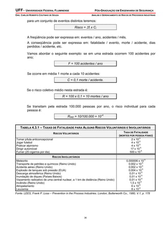UFF– UNIVERSIDADE FEDERAL FLUMINENSE PÓS-GRADUAÇÃO EM ENGENHARIA DE SEGURANÇA
ENG. CARLOS ROBERTO COUTINHO DE SOUZA ANÁLISE E GERENCIAMENTO DE RISCOS DE PROCESSOS INDUSTRIAIS
36
para um conjunto de eventos distintos teremos:
Risco = Σfi x Ci
A freqüência pode ser expressa em: eventos / ano, acidentes / mês.
A conseqüência pode ser expressa em: fatalidade / evento, morte / acidente, dias
perdidos / acidente, etc.
Vamos abordar o seguinte exemplo: se em uma estrada ocorrem 100 acidentes por
ano;
F = 100 acidentes / ano
Se ocorre em média 1 morte a cada 10 acidentes:
C = 0,1 morte / acidente.
Se o risco coletivo médio nesta estrada é:
R = 100 x 0,1 = 10 mortes / ano
Se transitam pela estrada 100.000 pessoas por ano, o risco individual para cada
pessoa é:
RIND = 10/100.000 = 10-4
TABELA 4.3.1 – TAXAS DE FATALIDADE PARA ALGUNS RISCOS VOLUNTÁRIOS E INVOLUNTÁRIOS
RISCOS VOLUNTÁRIOS
TAXA DE FATALIDADE
(MORTES POR PESSOA P/ANO)
Tomar pílula anticoncepcional 2 x 10-5
Jogar futebol 4 x 10-5
Praticar alpinismo 4 x 10-5
Dirigir automóvel 17 x 10-5
Fumar (20 cigarros por dia) 500 x 10-5
RISCOS INVOLUNTÁRIOS
Meteorito 0,000006 x 10-5
Transporte de petróleo e químicos (Reino Unido) 0,002 x 10-5
Acidente aéreo (Reino Unido) 0,002 x 10-5
Explosão de tanques sob pressão (EUA) 0,004 x 10-5
Descarga atmosférica (Reino Unido) 0,01 x 10-5
Inundação de diques (Países Baixos) 0,01 x 10-5
Vazamento radioativo de uma central nuclear, a 1 km de distância (Reino Unido) 0,01 x 10-5
Incêndio (Reino Unido) 1,5 x 10-5
Atropelamento 6 x 10-5
Leucemia 8 x 10-5
Fonte: LEES, Frank P. Loss – Prevention in the Process Industries. London, Butterworth Co., 1980, V.1, p. 178
 